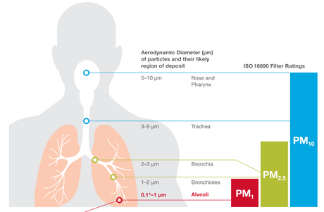 La calidad del aire y el mantenimiento del aire acondicionado