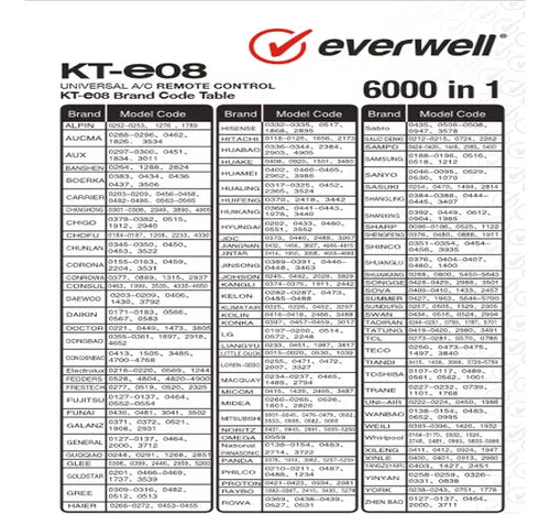 CONTROL UNIVERSAL P/MINI SPLIT 6000 CODES- COWPLANDT